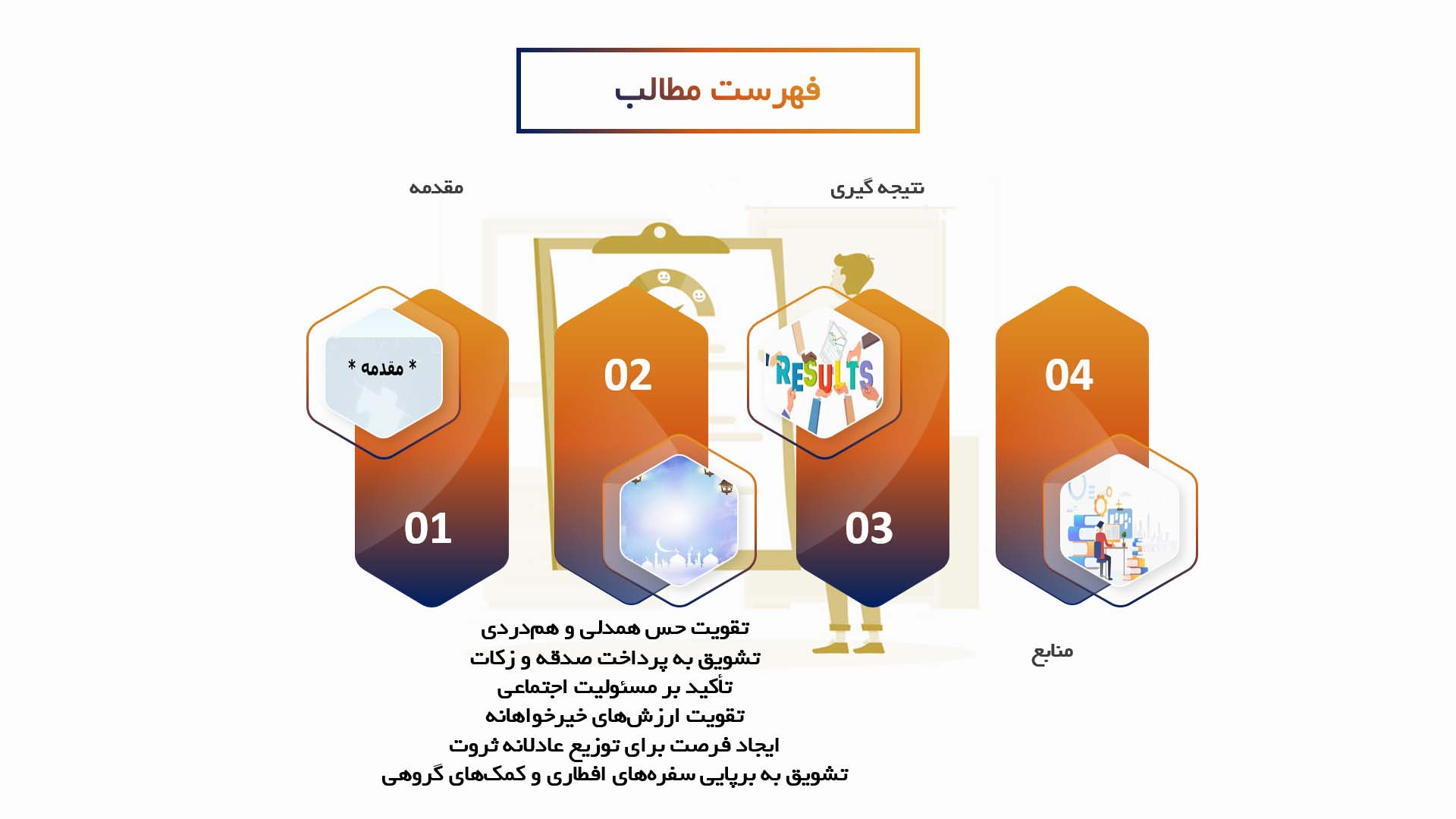 پاورپوینت در مورد نقش روزه در توزیع ثروت و کمک به نیازمندان